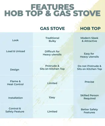 butterfly stainless steel ace 2 burner manual heating element gas stove butterfly stainless steel ace 2 burner manual heating element gas stove