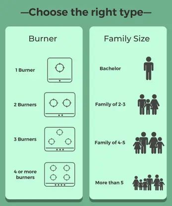 butterfly stainless steel ace 2 burner manual heating element gas stove butterfly stainless steel ace 2 burner manual heating element gas stove