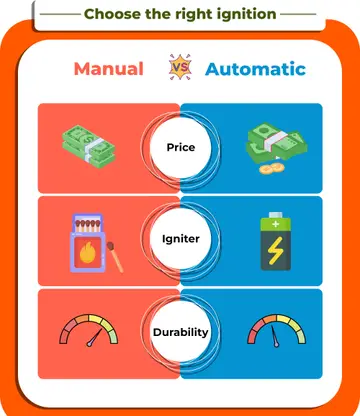 butterfly stainless steel ace 2 burner manual heating element gas stove butterfly stainless steel ace 2 burner manual heating element gas stove