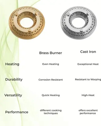 butterfly stainless steel ace 2 burner manual heating element gas stove butterfly stainless steel ace 2 burner manual heating element gas stove