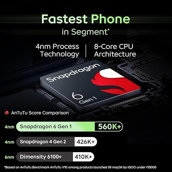 iqoo z9x 5g (6gb ram, 128gb storage iqoo z9x 5g (6gb ram, 128gb storage