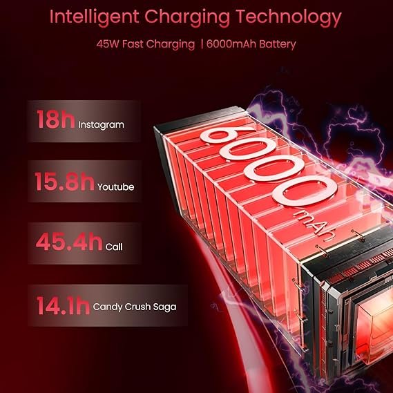 realme 14x 5g (8gb ram, 128gb storage) realme 14x 5g (8gb ram, 128gb storage)