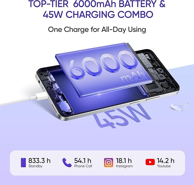 realme c73 5g (64 gb) (4 gb ram) realme c73 5g (64 gb) (4 gb ram)