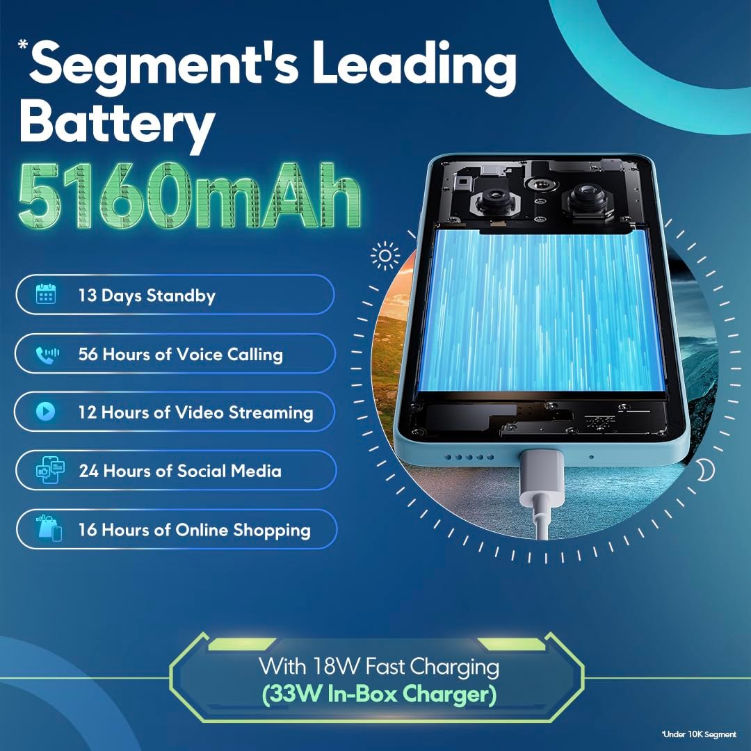 poco m7 5g, (8gb, 128gb) poco m7 5g, (8gb, 128gb)